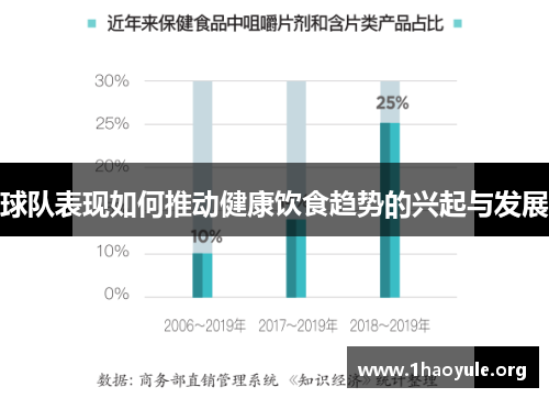 球队表现如何推动健康饮食趋势的兴起与发展