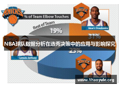 NBA球队数据分析在选秀决策中的应用与影响探究