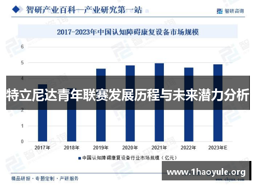 特立尼达青年联赛发展历程与未来潜力分析