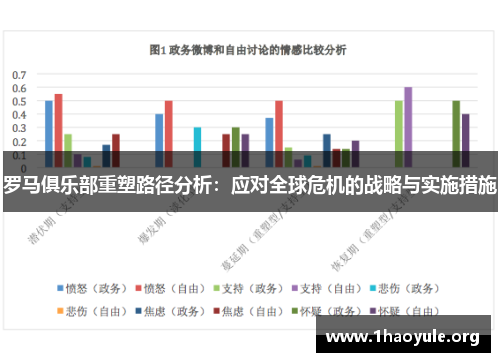 罗马俱乐部重塑路径分析：应对全球危机的战略与实施措施