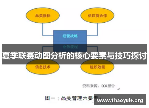 夏季联赛动图分析的核心要素与技巧探讨