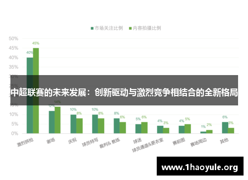 中超联赛的未来发展：创新驱动与激烈竞争相结合的全新格局