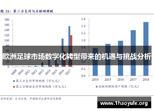 欧洲足球市场数字化转型带来的机遇与挑战分析
