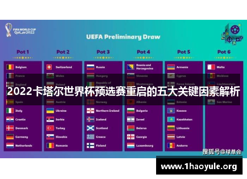 2022卡塔尔世界杯预选赛重启的五大关键因素解析