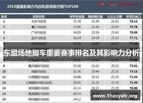 东盟场地脚车重要赛事排名及其影响力分析
