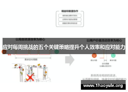 应对每周挑战的五个关键策略提升个人效率和应对能力