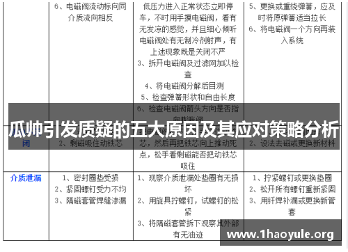 瓜帅引发质疑的五大原因及其应对策略分析