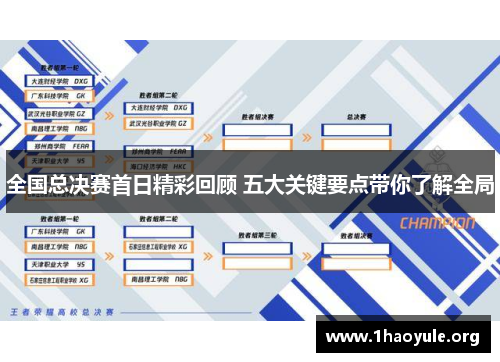 全国总决赛首日精彩回顾 五大关键要点带你了解全局