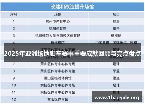 2025年亚洲场地脚车赛事重要成就回顾与亮点盘点