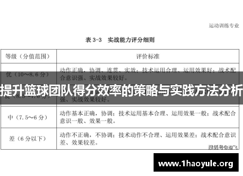 提升篮球团队得分效率的策略与实践方法分析