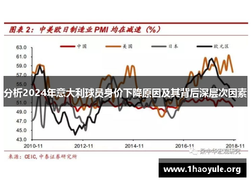 分析2024年意大利球员身价下降原因及其背后深层次因素