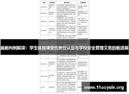 最新判例解读：学生体育课受伤责任认定与学校安全管理义务的新进展