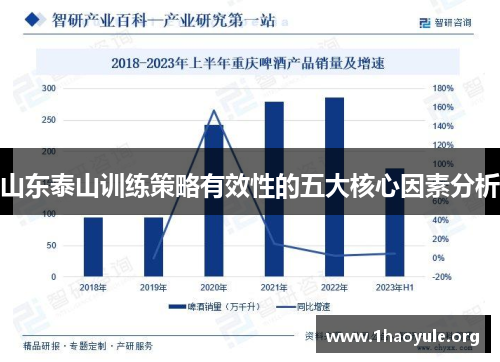 山东泰山训练策略有效性的五大核心因素分析