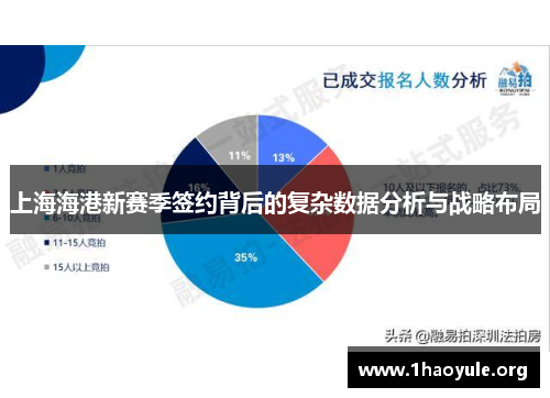 上海海港新赛季签约背后的复杂数据分析与战略布局