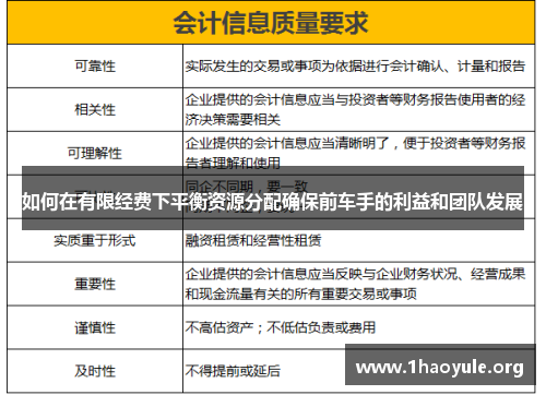 如何在有限经费下平衡资源分配确保前车手的利益和团队发展