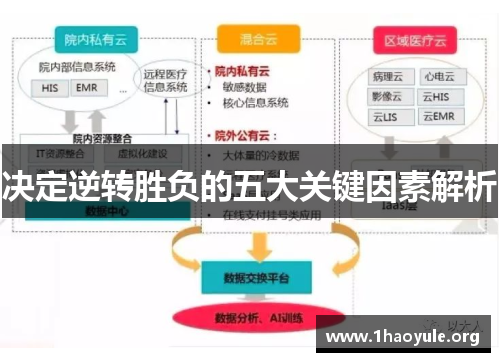 决定逆转胜负的五大关键因素解析