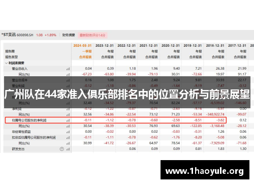 广州队在44家准入俱乐部排名中的位置分析与前景展望