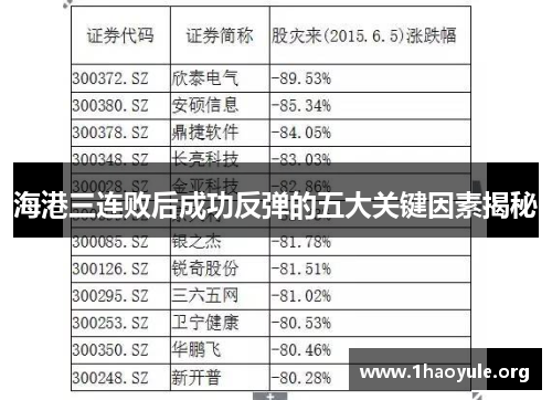 海港三连败后成功反弹的五大关键因素揭秘