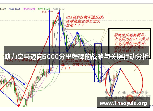 助力皇马迈向5000分里程碑的战略与关键行动分析