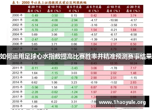 如何运用足球心水指数提高比赛胜率并精准预测赛事结果