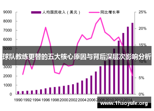 球队教练更替的五大核心原因与背后深层次影响分析