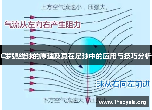 C罗弧线球的原理及其在足球中的应用与技巧分析