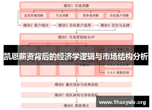 凯恩薪资背后的经济学逻辑与市场结构分析