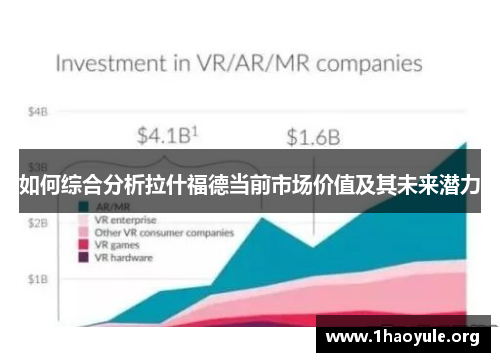 如何综合分析拉什福德当前市场价值及其未来潜力