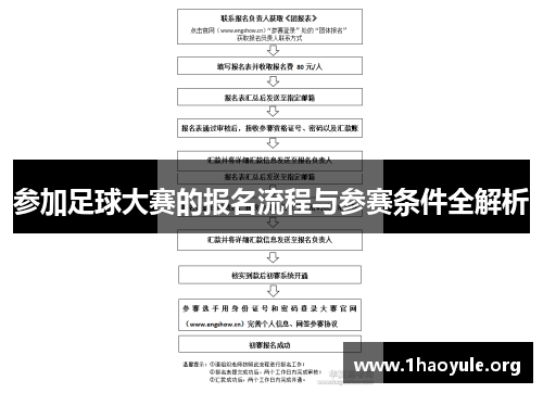参加足球大赛的报名流程与参赛条件全解析