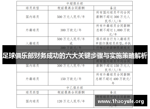 足球俱乐部财务成功的六大关键步骤与实施策略解析