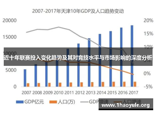 近十年联赛投入变化趋势及其对竞技水平与市场影响的深度分析