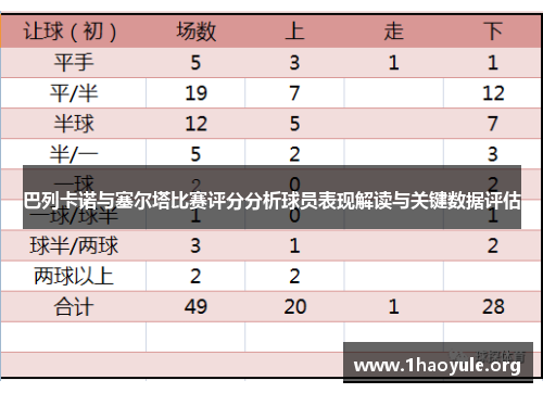 巴列卡诺与塞尔塔比赛评分分析球员表现解读与关键数据评估