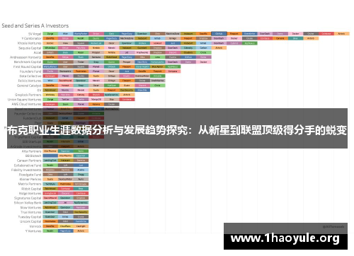布克职业生涯数据分析与发展趋势探究：从新星到联盟顶级得分手的蜕变