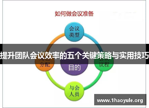 提升团队会议效率的五个关键策略与实用技巧