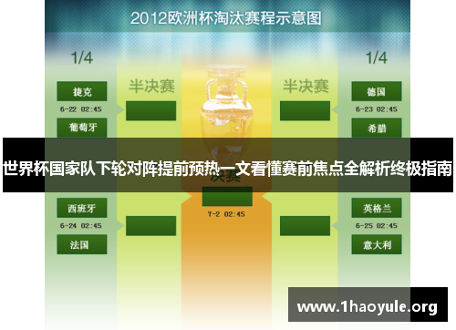 世界杯国家队下轮对阵提前预热一文看懂赛前焦点全解析终极指南
